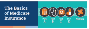 Medicare Basics