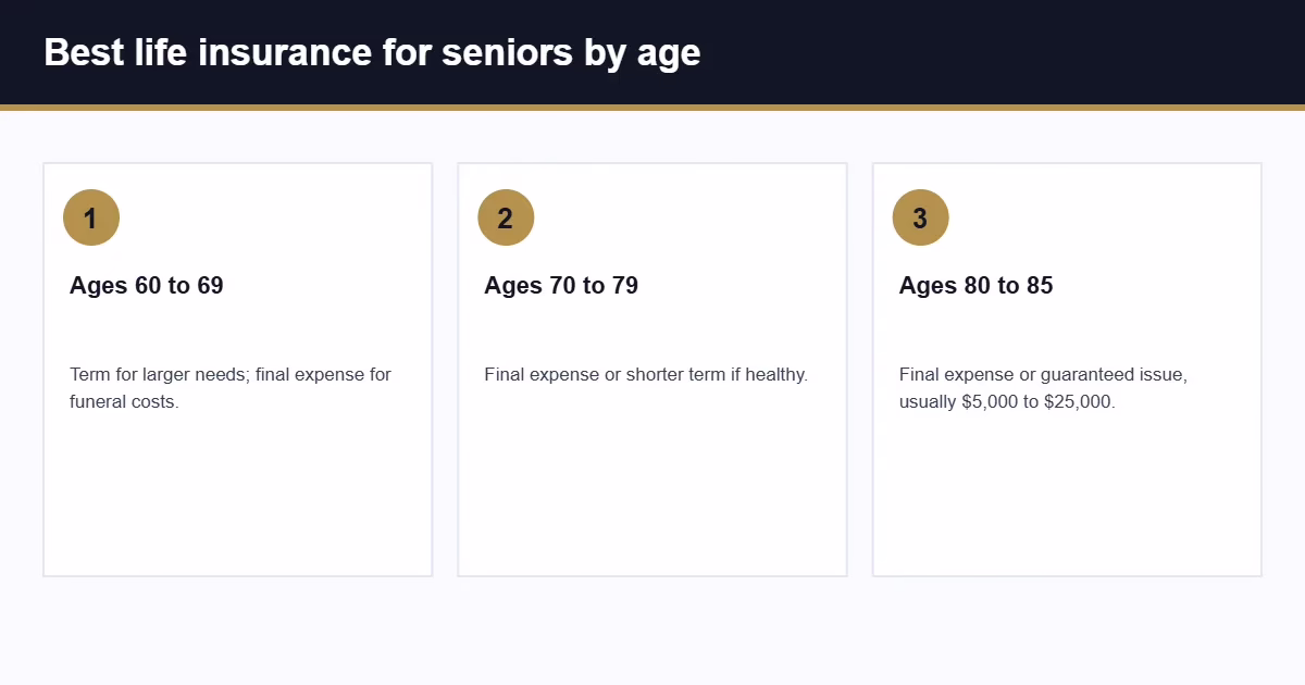 Best life insurance options for seniors by age