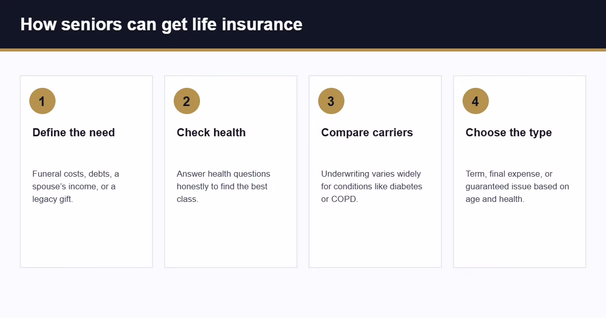 Life insurance over 60: how seniors get covered