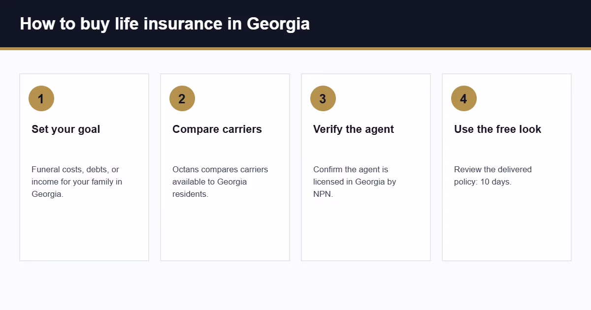 Georgia life insurance buying steps