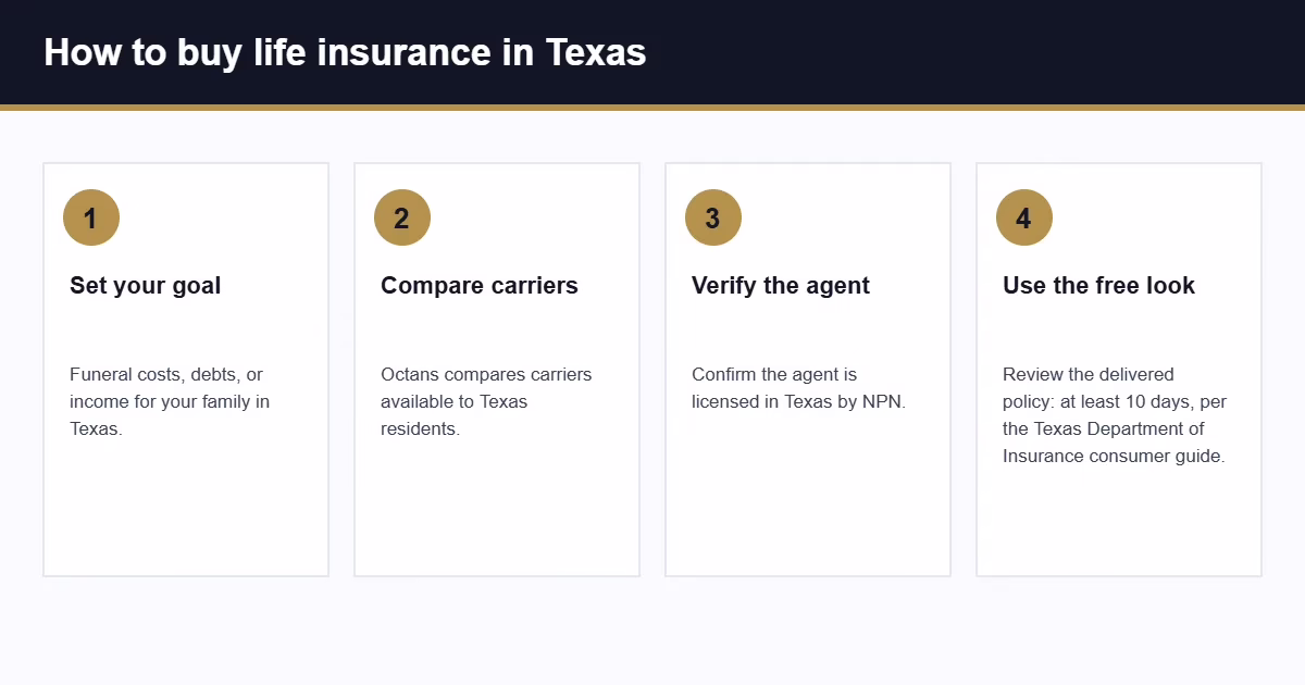 Texas life insurance buying steps