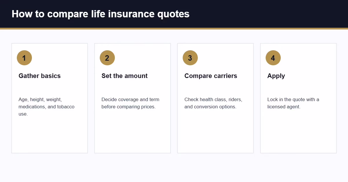 How we present quote comparisons