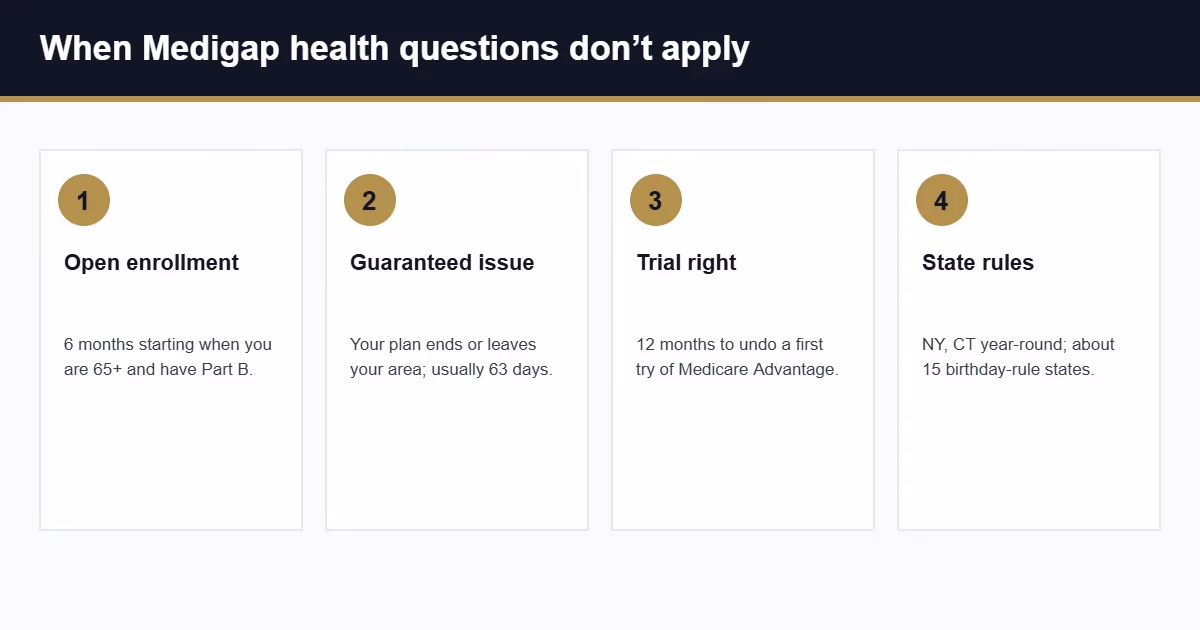 When Medicare Supplement underwriting does not apply