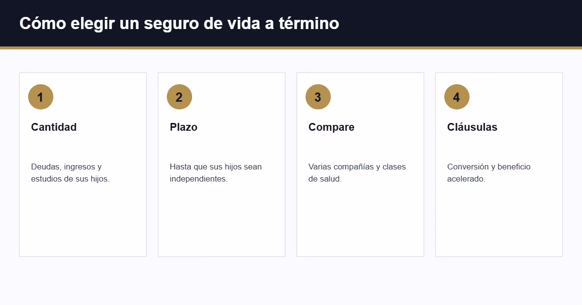 seguro de vida a termino como elegir (Texas)