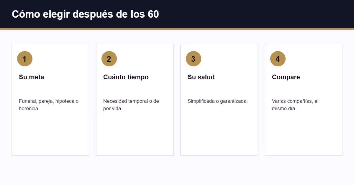 Cómo elegir un seguro de vida para personas mayores