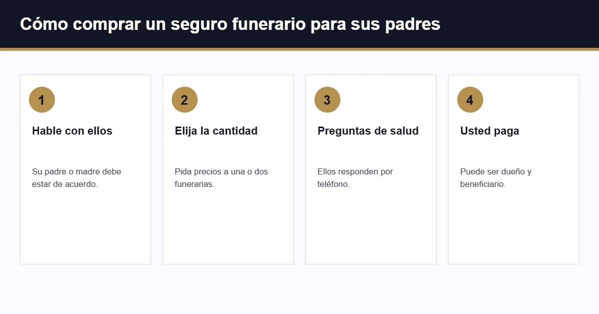 Cómo comprar un seguro funerario para sus padres en cuatro pasos