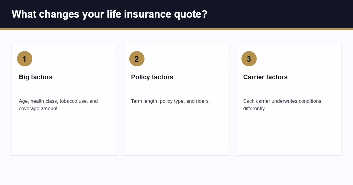 How we explain what changes rates